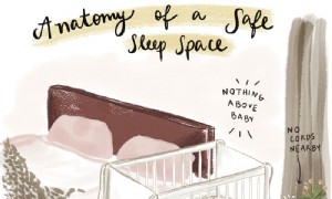 Checkliste:Einen sicheren Schlafplatz einrichten 