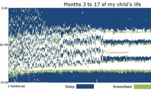 Grafik beweist, was wir schon immer wussten:Neugeborene sind Scheißschläfer 