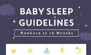 Richtlinien für den Babyschlaf – Neugeborene bis 12 Monate 