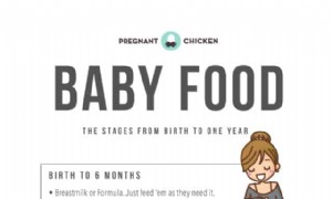 Die aktualisierten Richtlinien für Babynahrung 