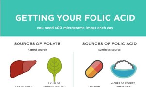 Warum brauche ich wieder Folsäure? 