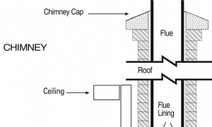 Schornsteinbrände verhindern 