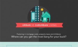 Städte vs. Vororte:Wo können amerikanische Eltern am meisten Geld sparen? 