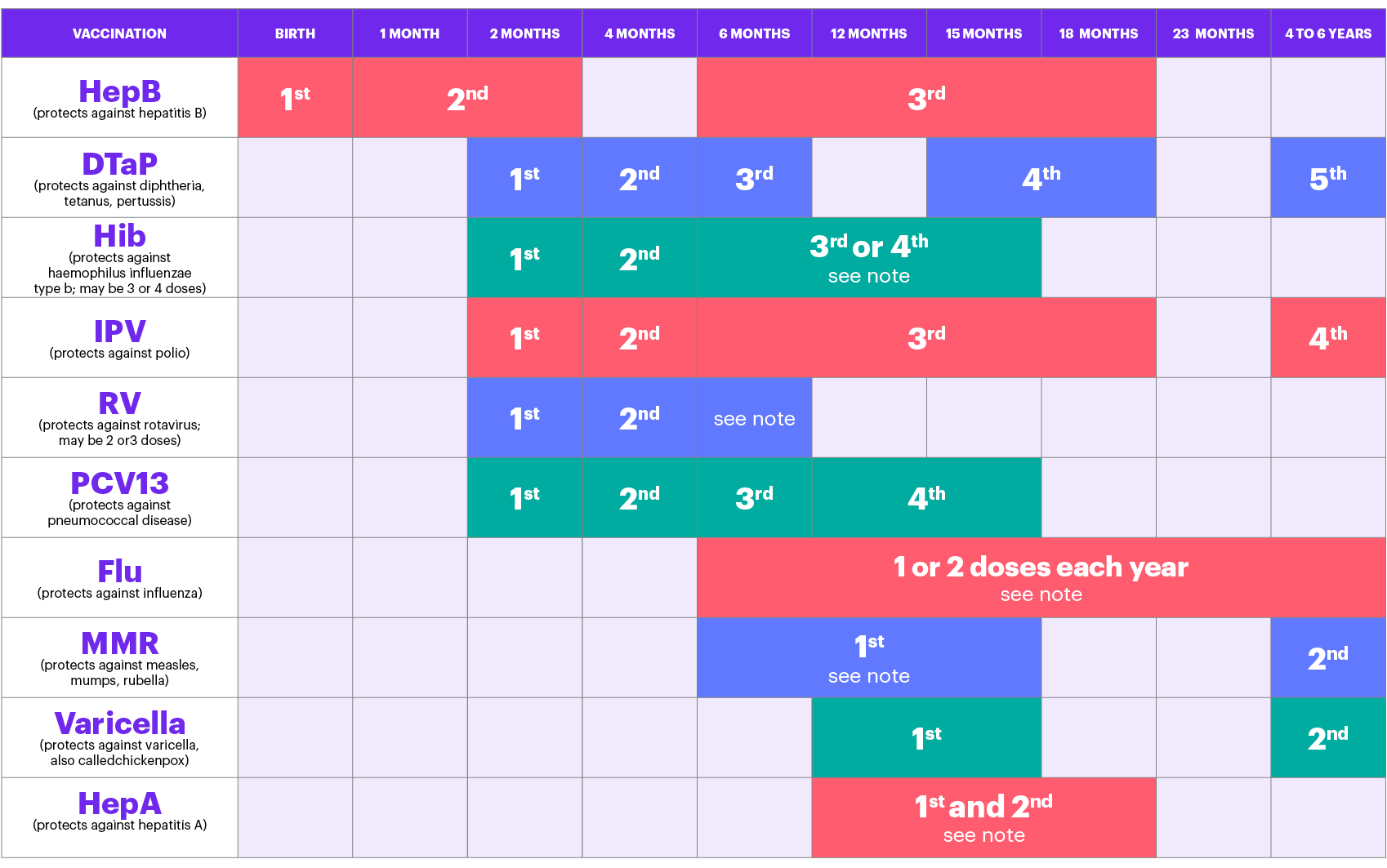 Die Impfungen Ihres Babys