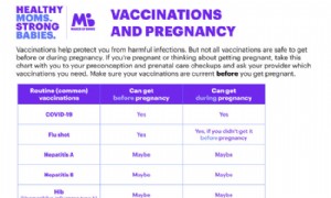 Impfungen und Schwangerschaft 