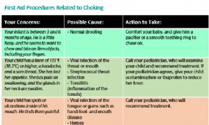 Sabbern und Ihr Baby