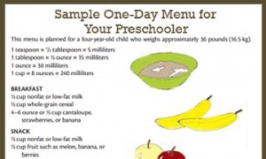Beispielmenü für ein Vorschulkind 