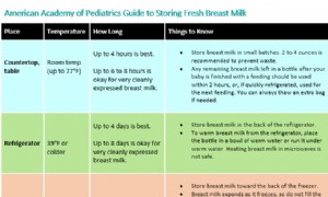 Tipps zum Einfrieren und Kühlen von Muttermilch 
