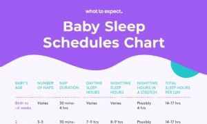 Baby auf einen Schlafplan bekommen