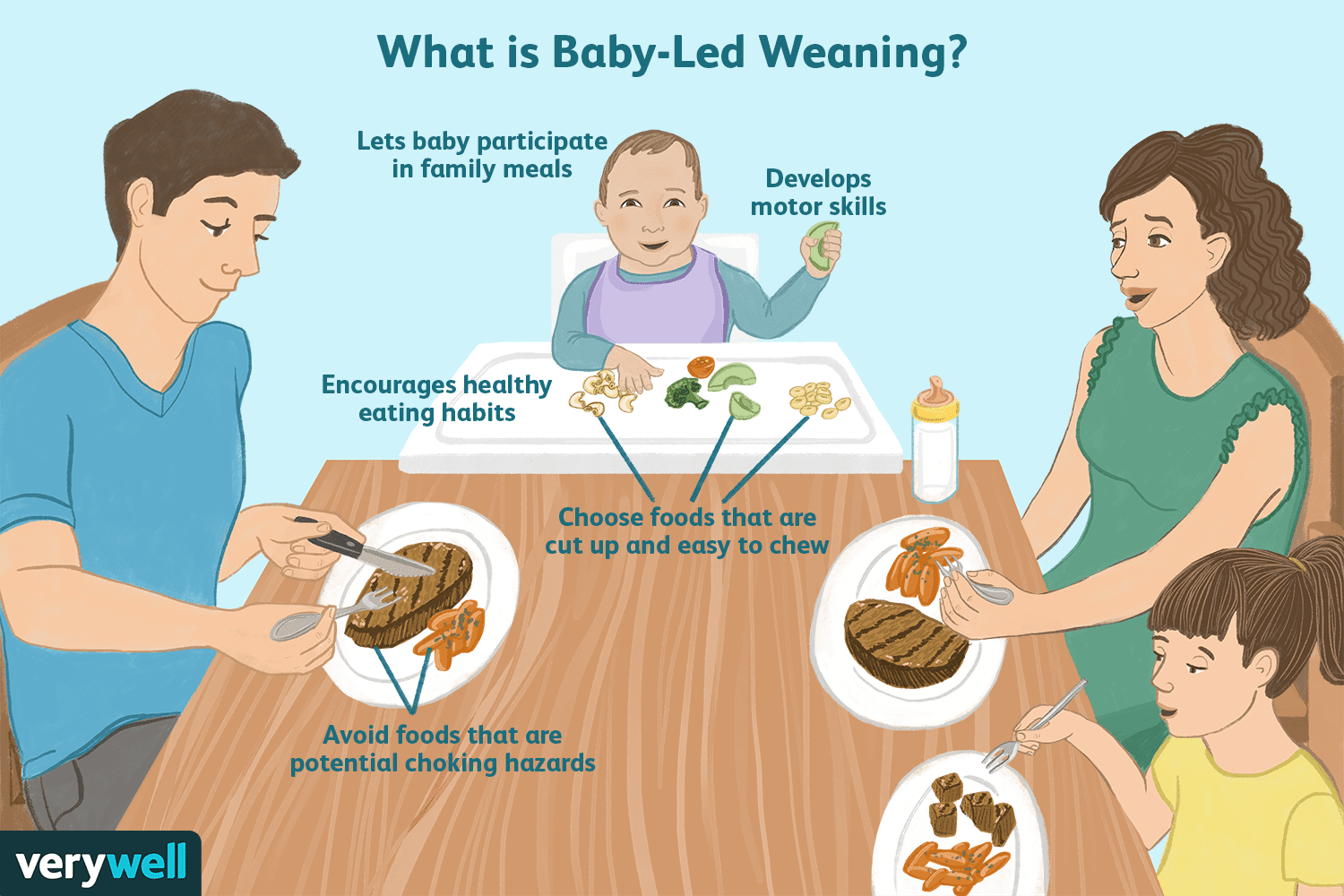 So starten Sie Baby-Led Weaning 