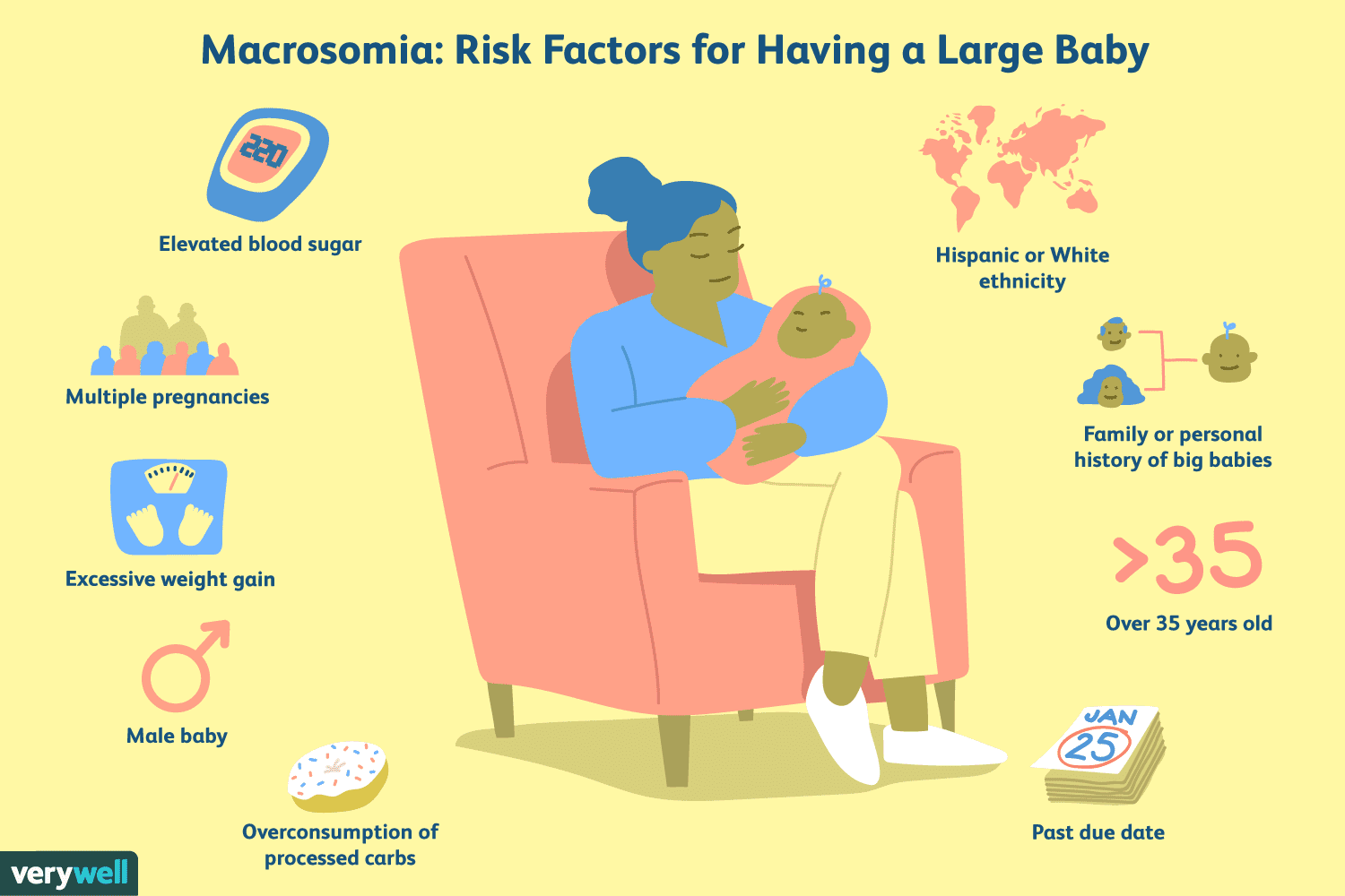 Makrosomie:Mit einem großen Baby schwanger sein
