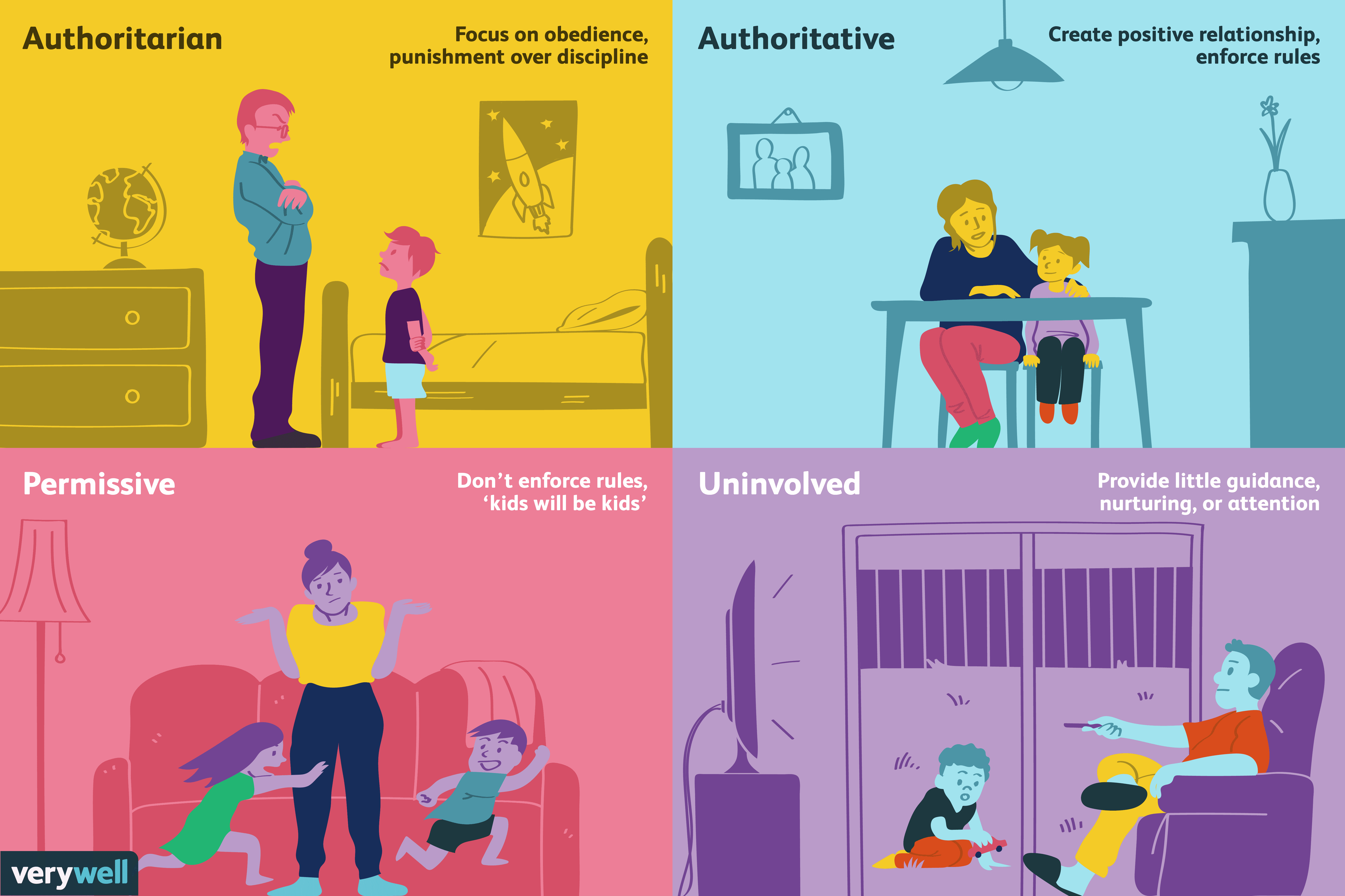4 Arten von Erziehungsstilen und ihre Auswirkungen auf Kinder 